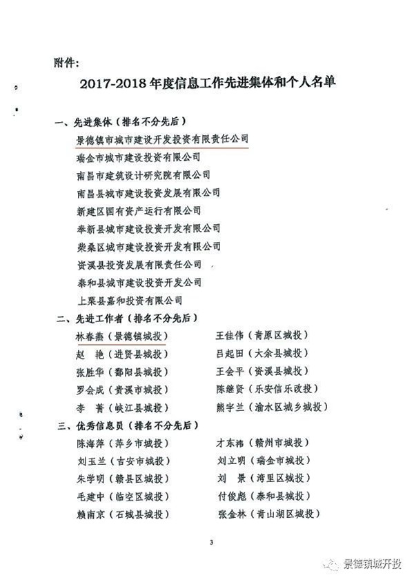 城開投公司榮獲江西城投協(xié)會(huì)2017-2018年信息工作“先進(jìn)集體”、“先進(jìn)工作者”榮譽(yù)稱號(hào)