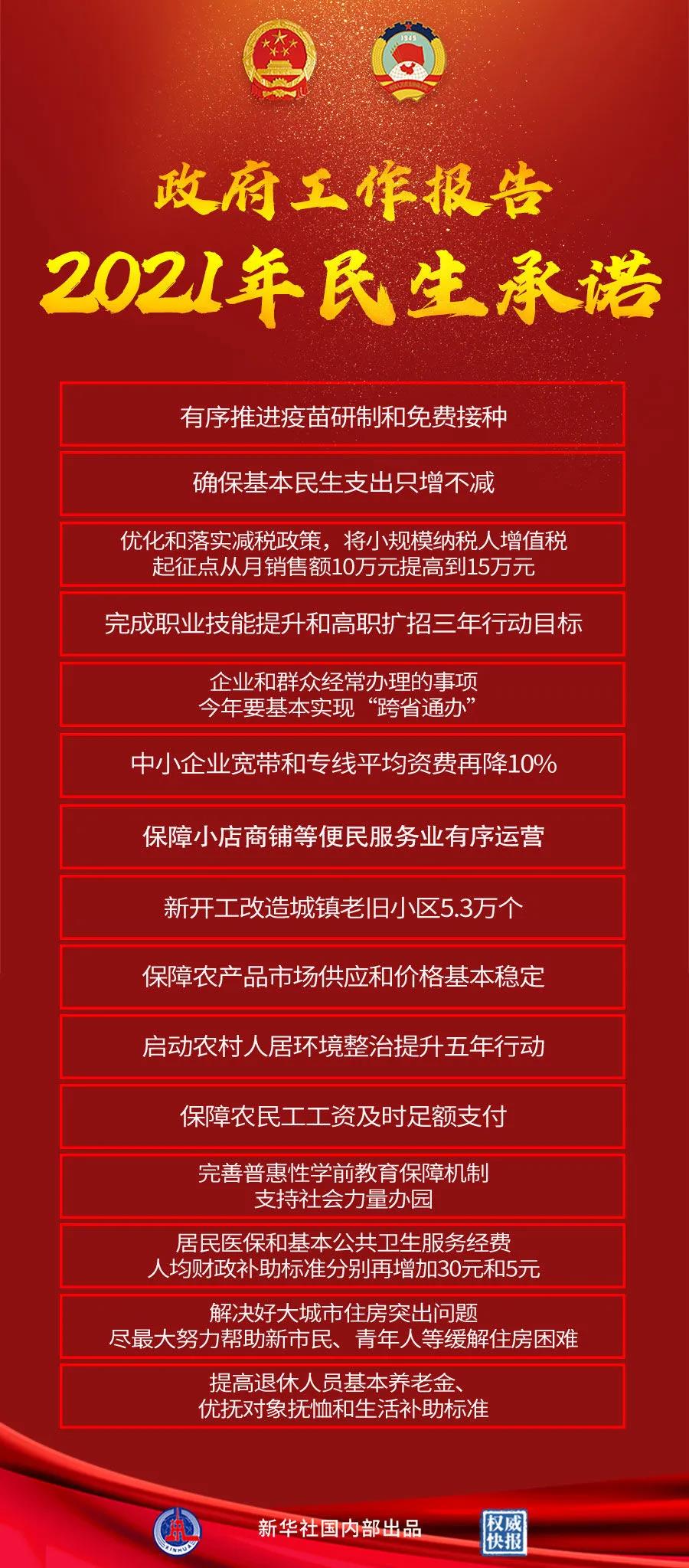 【重點(diǎn)關(guān)注】政府工作報(bào)告極簡(jiǎn)版來(lái)了！600字看懂