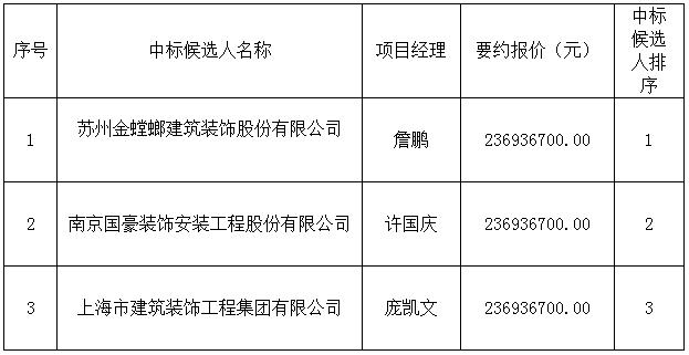 名坊園旅游綜合開發(fā)配套項目設(shè)計采購施工總承包中標(biāo)候選人公示