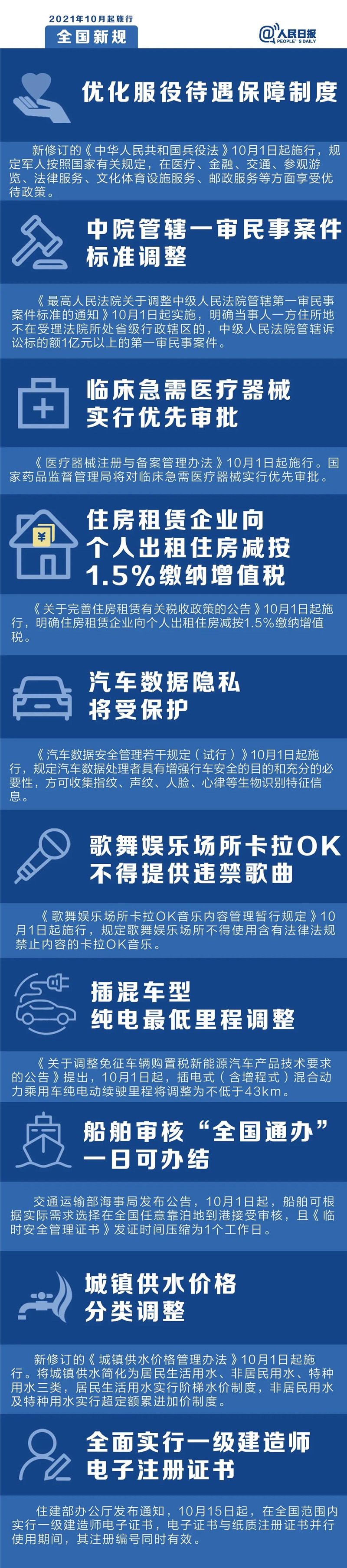 明天起，這些新規(guī)將影響你的生活