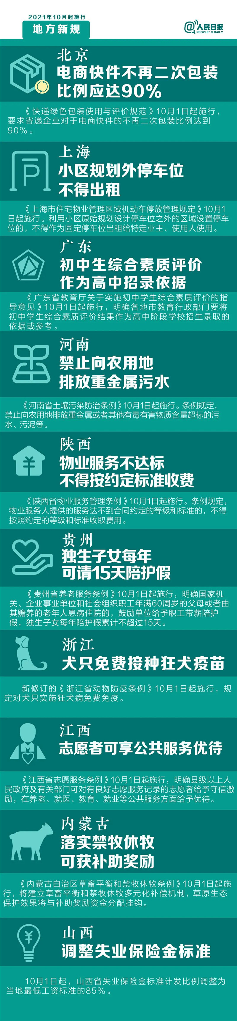 明天起，這些新規(guī)將影響你的生活