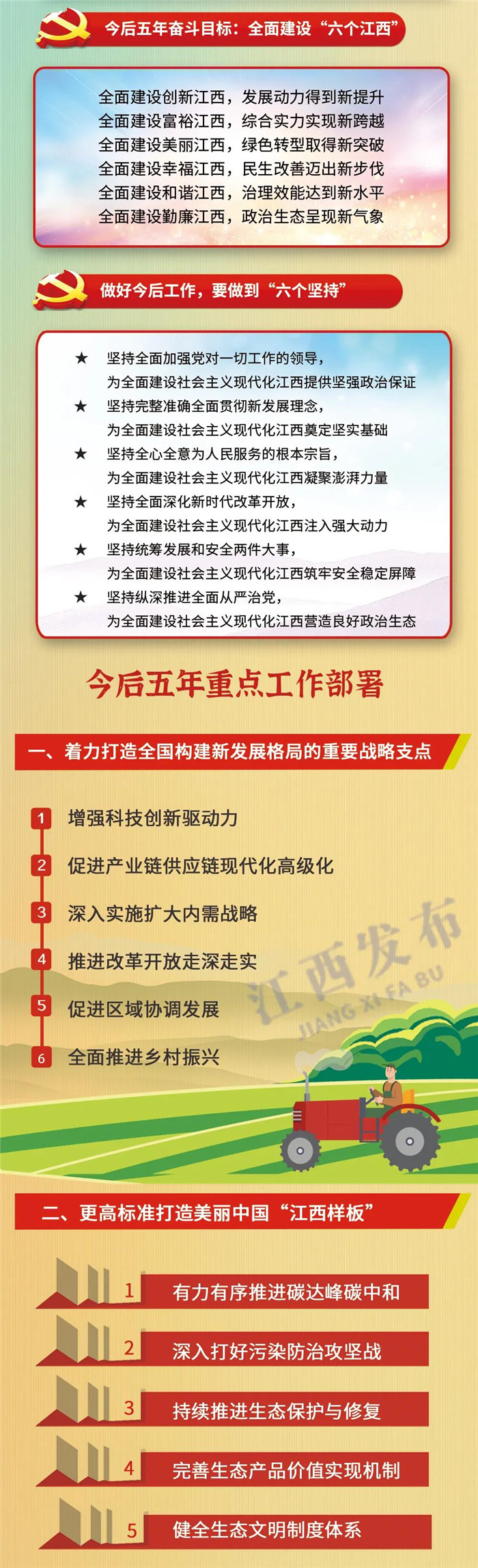 江西省第十五次黨代會(huì)報(bào)告重點(diǎn)來(lái)了！