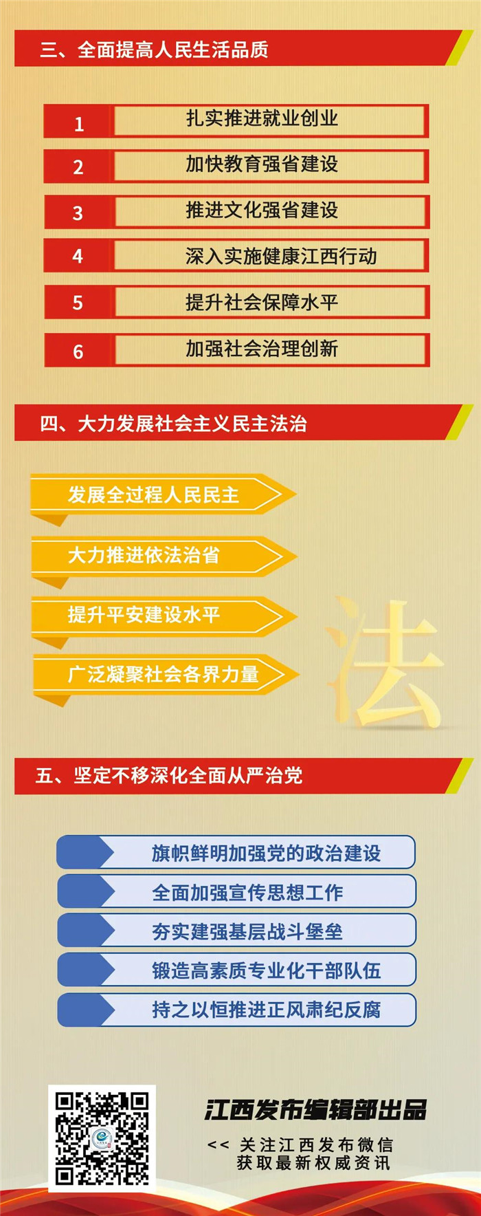 江西省第十五次黨代會(huì)報(bào)告重點(diǎn)來(lái)了！