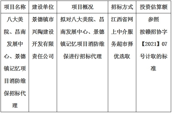 八大美院、昌南發(fā)展中心、景德鎮(zhèn)記憶項目消防維保招標(biāo)代理計劃公告