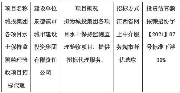 城投集團(tuán)各項目水士保持監(jiān)測監(jiān)理驗收項目招標(biāo)代理計劃公告