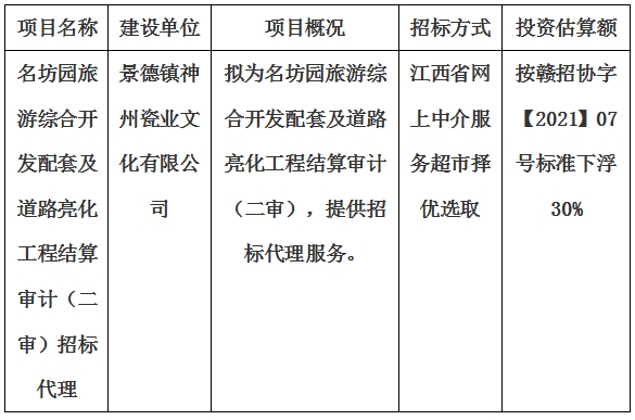 名坊園旅游綜合開發(fā)配套及道路亮化工程結(jié)算審計（二審）招標代理計劃公告