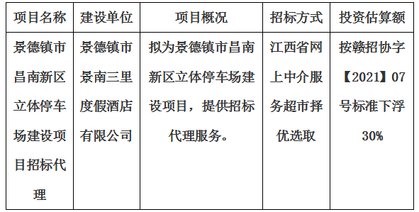 景德鎮(zhèn)市昌南新區(qū)立體停車場建設(shè)項目設(shè)計招標代理計劃公告