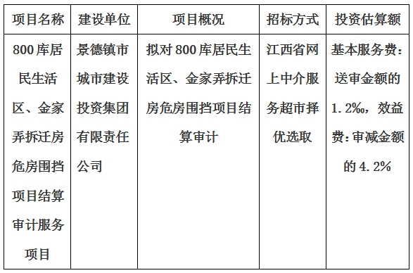800庫(kù)居民生活區(qū)、金家弄拆遷房危房圍擋項(xiàng)目結(jié)算審計(jì)服務(wù)項(xiàng)目計(jì)劃公告