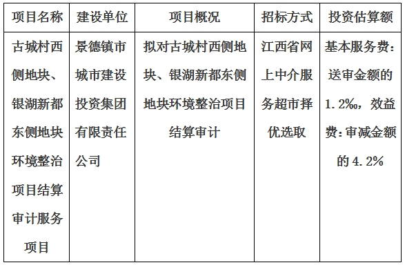 古城村西側(cè)地塊、銀湖新都東側(cè)地塊環(huán)境整治項(xiàng)目結(jié)算審計(jì)服務(wù)項(xiàng)目計(jì)劃公告