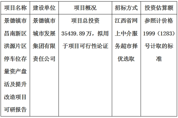 景德鎮(zhèn)市昌南新區(qū)洪源片區(qū)停車位存量資產(chǎn)盤(pán)活及提升改造項(xiàng)目可研報(bào)告計(jì)劃公告