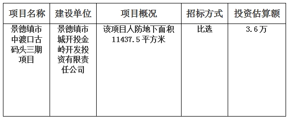 景德鎮(zhèn)市中渡口古碼頭三期項(xiàng)目人防標(biāo)識(shí)標(biāo)牌及人防標(biāo)語廣告制作第三方服務(wù)單位比選的計(jì)劃公告