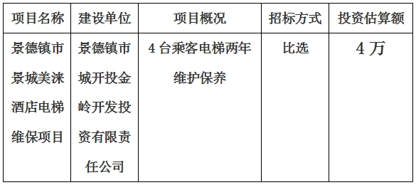 景德鎮(zhèn)市景城美淶酒店維保項(xiàng)目計(jì)劃公告