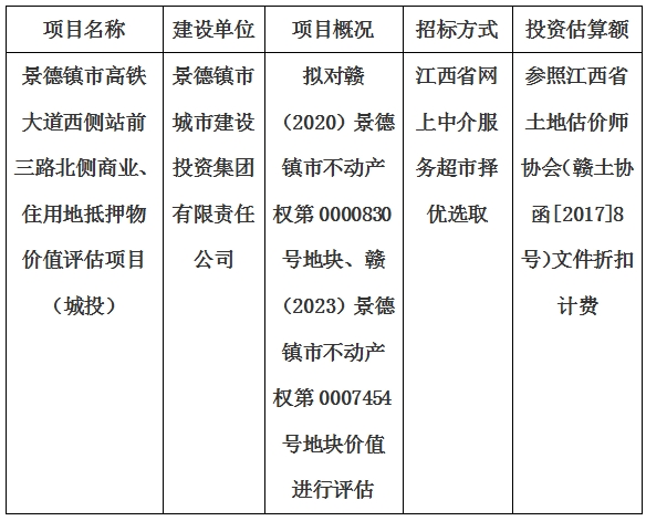 景德鎮(zhèn)市高鐵大道西側(cè)站前三路北側(cè)商業(yè)、住用地抵押物價(jià)值評(píng)估單位選取計(jì)劃公告