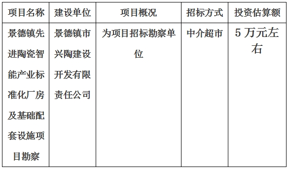 景德鎮(zhèn)先進陶瓷智能產(chǎn)業(yè)標(biāo)準化廠房及基礎(chǔ)配套設(shè)施項目勘察計劃公告