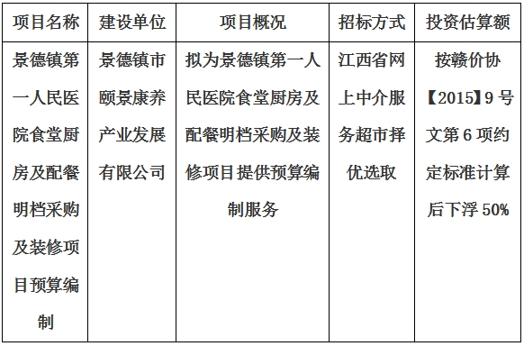 景德鎮(zhèn)第一人民醫(yī)院食堂廚房及配餐明檔采購及裝修項(xiàng)目預(yù)算編制計(jì)劃公告