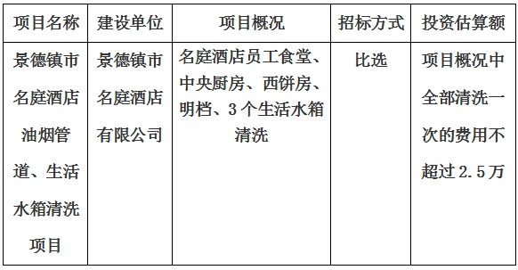景德鎮(zhèn)市名庭酒店油煙管道、生活水箱清洗項目計劃公告　