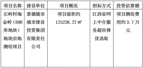 景德鎮(zhèn)市石嶺村淘金嶺（800庫地塊）地塊宗地測繪項(xiàng)目計(jì)劃公告