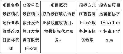 景德鎮(zhèn)機(jī)場行業(yè)驗(yàn)收整改項(xiàng)目招標(biāo)代理計(jì)劃公告