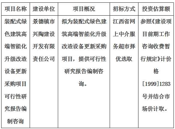裝配式綠色建筑高端智能化升級改造設(shè)備更新采購項(xiàng)目可行性研究報(bào)告編制咨詢計(jì)劃公告