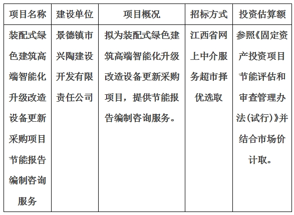 裝配式綠色建筑高端智能化升級改造設(shè)備更新采購項目節(jié)能報告編制咨詢服務(wù)計劃公告