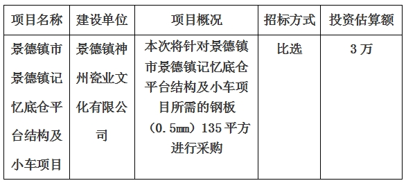 景德鎮(zhèn)市景德鎮(zhèn)記憶底倉平臺結(jié)構(gòu)及小車項目計劃公告