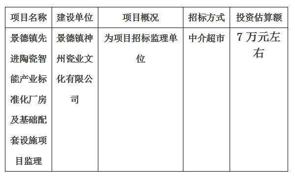 景德鎮(zhèn)先進(jìn)陶瓷智能產(chǎn)業(yè)標(biāo)準(zhǔn)化廠房及基礎(chǔ)配套設(shè)施項(xiàng)目監(jiān)理計(jì)劃公告