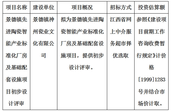 景德鎮(zhèn)先進(jìn)陶瓷智能產(chǎn)業(yè)標(biāo)準(zhǔn)化廠(chǎng)房及基礎(chǔ)配套設(shè)施項(xiàng)目初步設(shè)計(jì)評(píng)審計(jì)劃公告