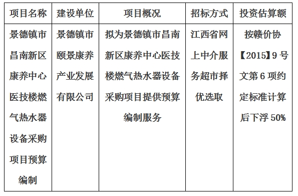 景德鎮(zhèn)市昌南新區(qū)康養(yǎng)中心醫(yī)技樓燃?xì)鉄崴髟O(shè)備采購項目預(yù)算編制計劃公告