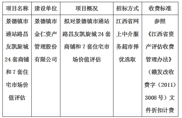 景德鎮(zhèn)市通站路昌友凱旋城24套商鋪和7套住宅市場(chǎng)價(jià)值評(píng)估計(jì)劃公告