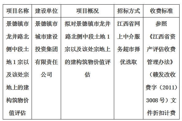 景德鎮(zhèn)市龍井路北側(cè)中段土地1宗以及該處宗地上的建構(gòu)筑物價值評估計劃公告