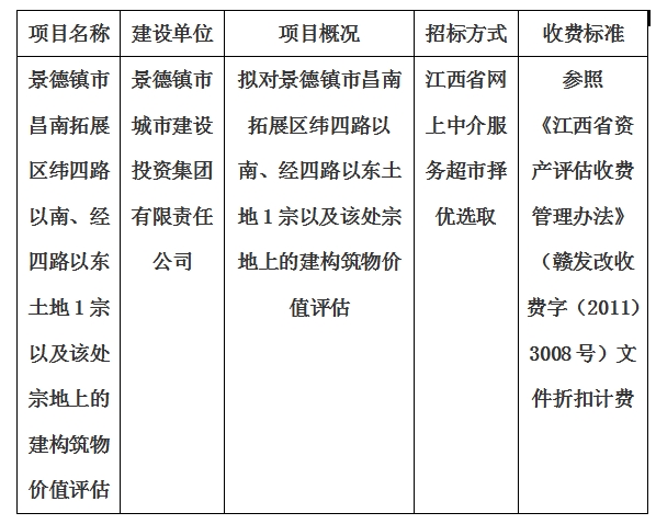 景德鎮(zhèn)市昌南拓展區(qū)緯四路以南、經(jīng)四路以東土地1宗以及該處宗地上的建構(gòu)筑物價(jià)值評(píng)估計(jì)劃公告