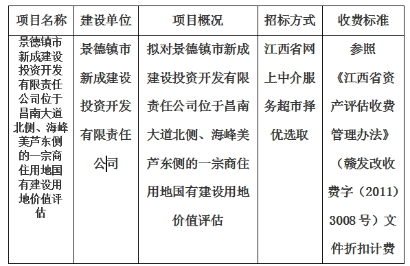 景德鎮(zhèn)市新成建設(shè)投資開(kāi)發(fā)有限責(zé)任公司位于昌南大道北側(cè)、海峰美蘆東側(cè)的一宗商住用地國(guó)有建設(shè)用地價(jià)值評(píng)估計(jì)劃公告