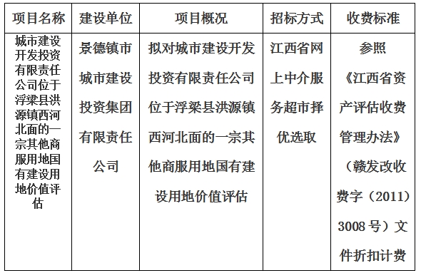 城市建設開發(fā)投資有限責任公司位于浮梁縣洪源鎮(zhèn)西河北面的一宗其他商服用地國有建設用地價值評估計劃公告