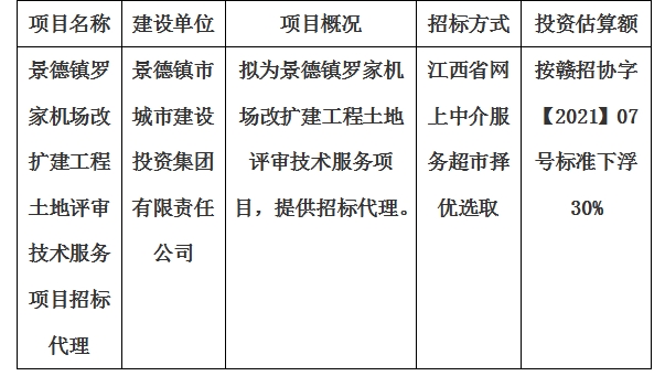 景德鎮(zhèn)羅家機(jī)場改擴(kuò)建工程土地評審技術(shù)服務(wù)項(xiàng)目招標(biāo)代理計劃公告