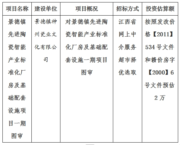 景德鎮(zhèn)先進陶瓷智能產(chǎn)業(yè)標準化廠房及基礎配套設施一期項目圖審計劃公告