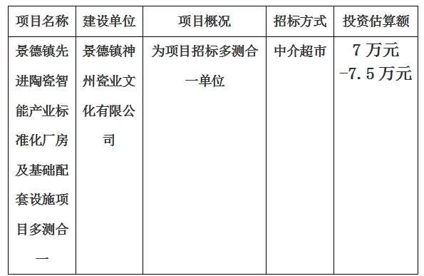 景德鎮(zhèn)先進(jìn)陶瓷智能產(chǎn)業(yè)標(biāo)準(zhǔn)化廠房及基礎(chǔ)配套設(shè)施項(xiàng)目多測(cè)合一計(jì)劃公告